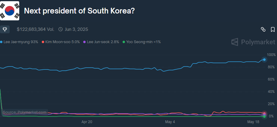 대한민국의 다음 대통령은 누가 될 것인가? 안내 이미지